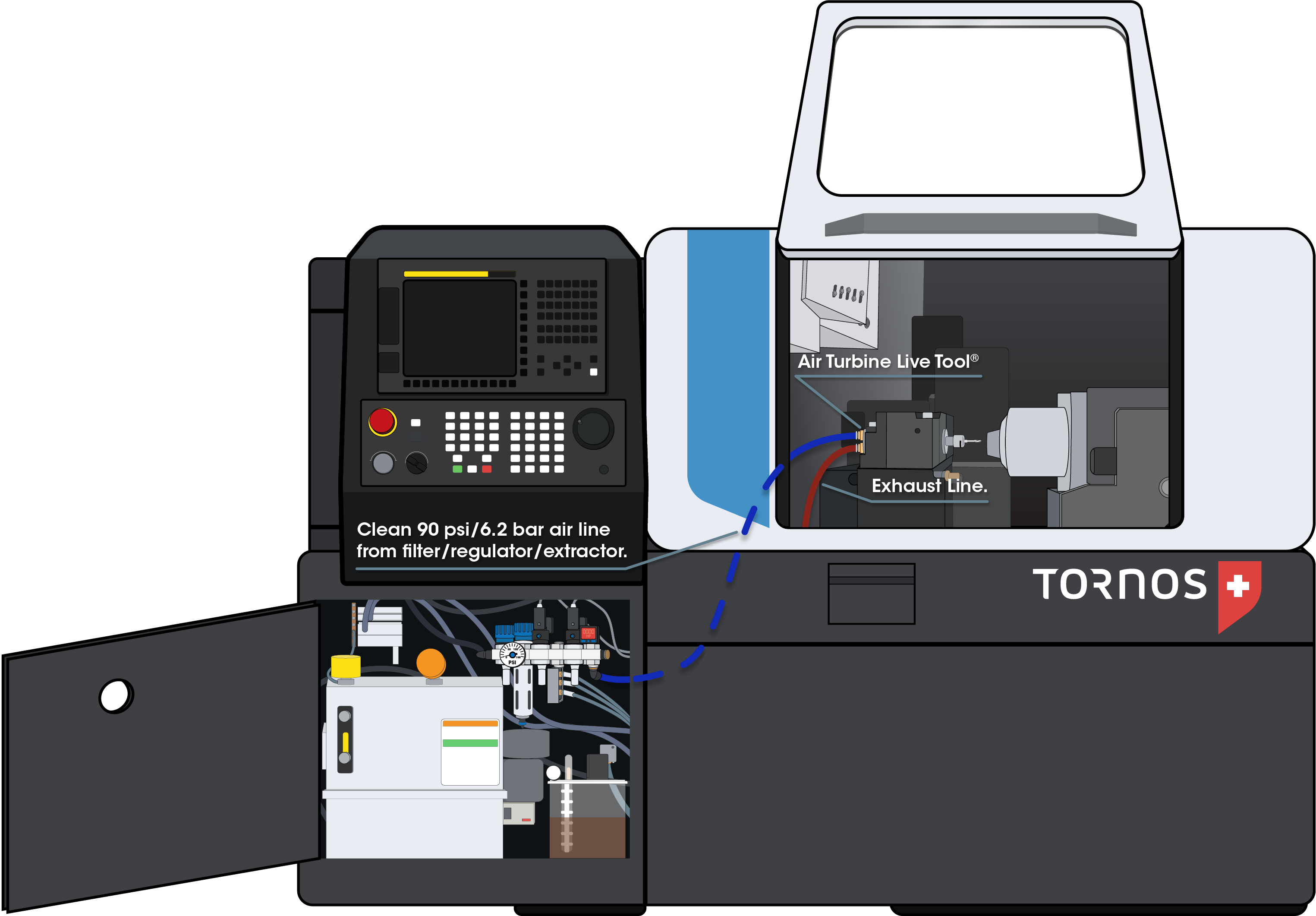 Clean 90 psi /6.2 bar air line from filter regulator extractor connecting to an Air Turbine Live Tool® in a Tornos lathe.