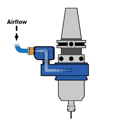 With different block or ring combinations available the TMA Air Turbine Spindle® mounting option allows for automatic tool change on any CNC.